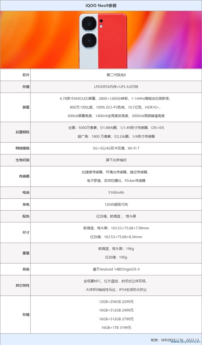 双芯加持打破原生放肆 带来144帧极致游戏体验！iQOO Neo9评测