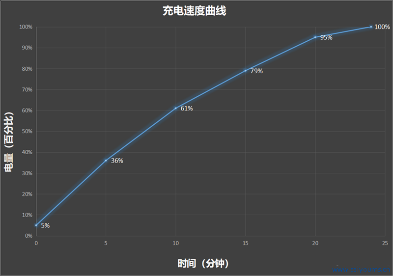 双芯加持打破原生放肆 带来144帧极致游戏体验！iQOO Neo9评测